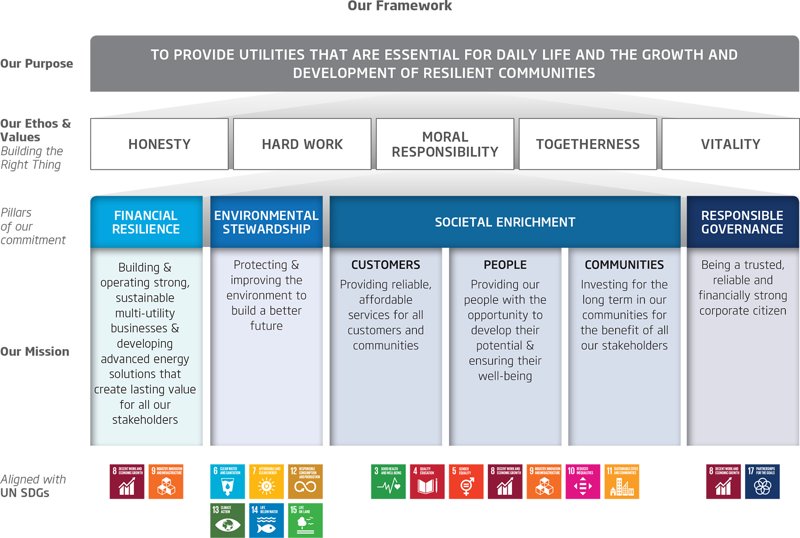 ESG - Our Framework